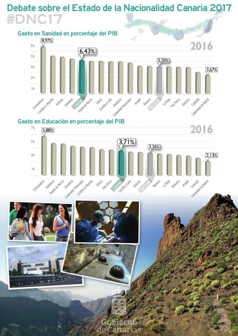 Gobierno De Canarias Empleo Cita Previa